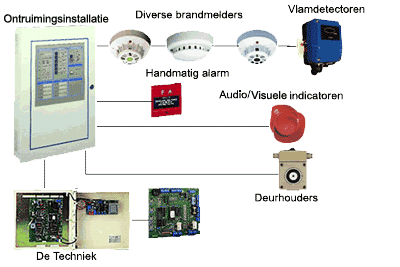 Aritech BMC